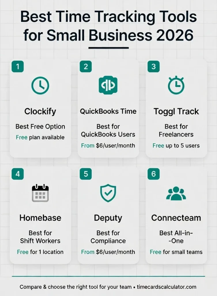 Best time tracking tools 2026