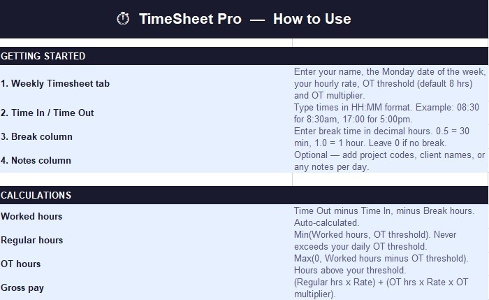 TimeSheet Pro - How to Use guide explaining getting started, weekly timesheet, time in/out, break entries, and automatic calculations for worked hours, regular hours, overtime, and gross pay