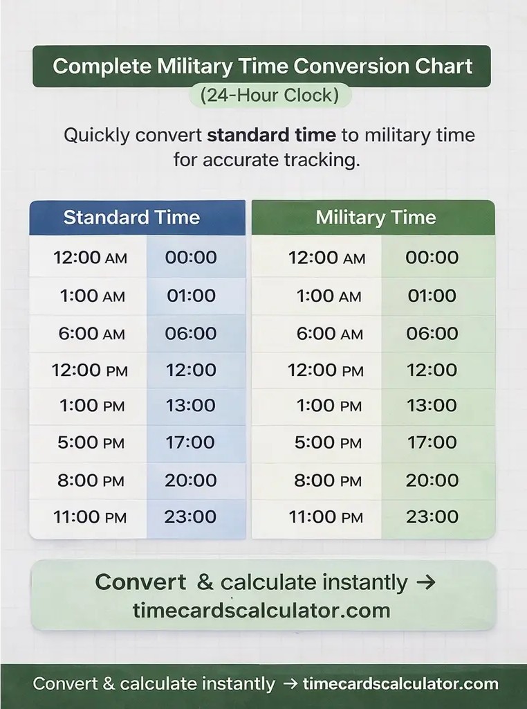 Military Time Conversion Chart