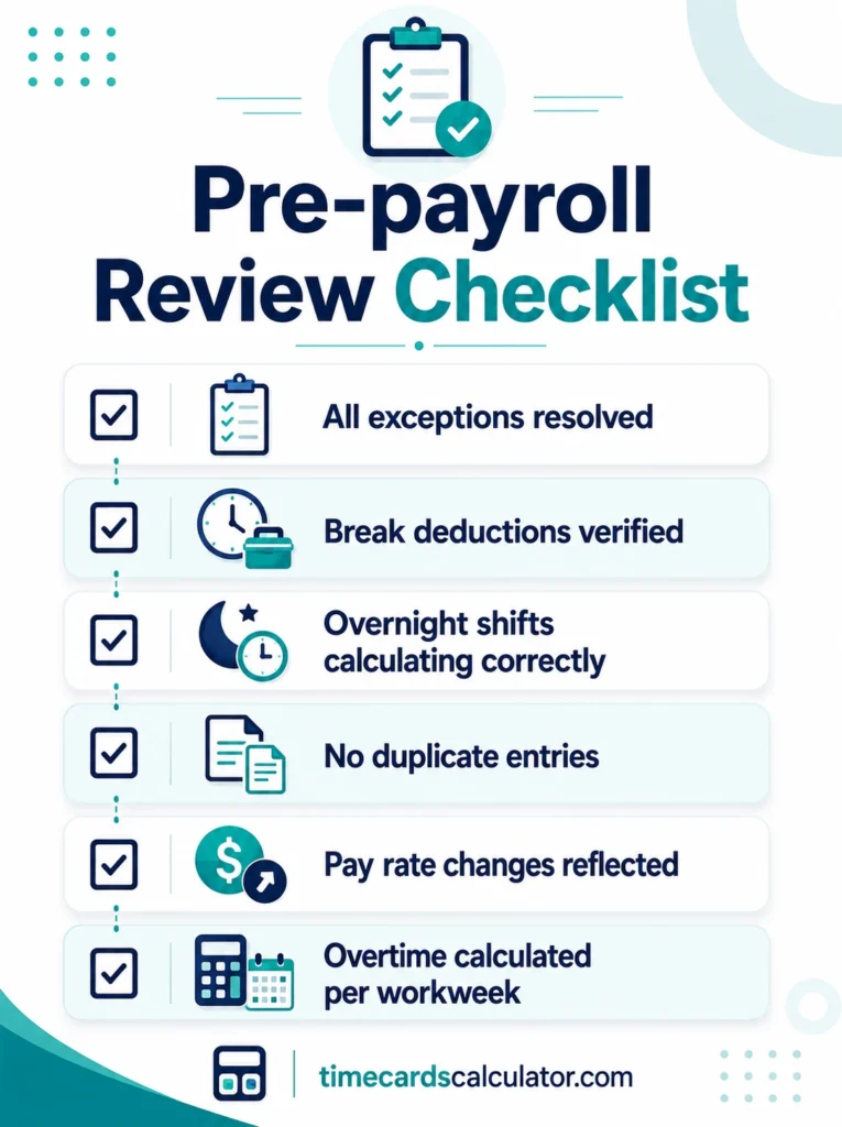Payroll review checklist with overtime, break verification and payroll validation